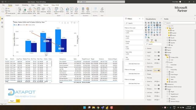 Power BI MOC Lab 5: Introduction to DAX in Power BI смотреть онлайн