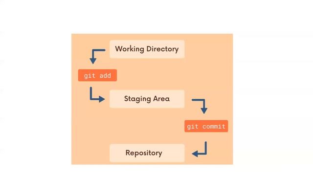 Data course class 20 смотреть онлайн