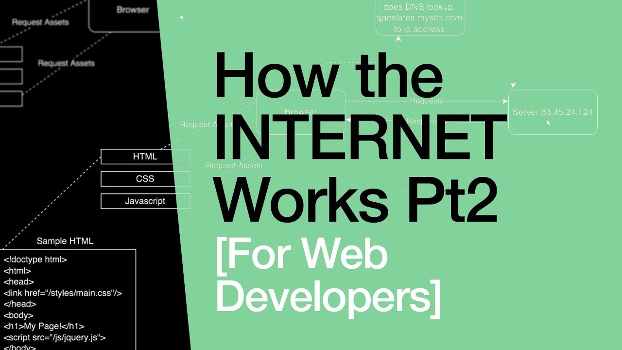 How the Internet Works for Developers - Pt 2 - Servers and Scaling смотреть онлайн