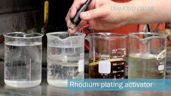 The Process Behind: Rhodium Plating