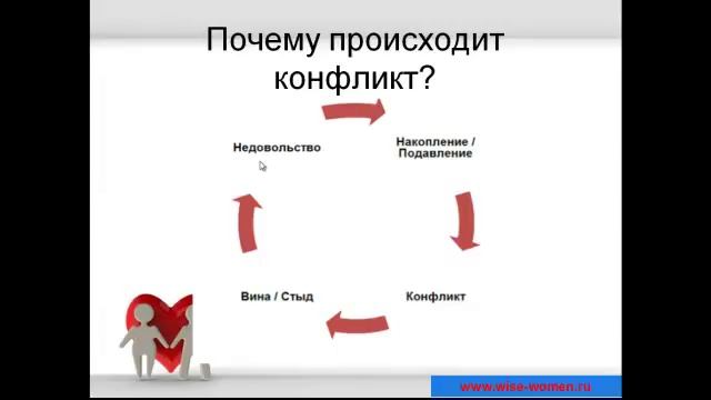 Тренинги отношений/Почему происходят конфликты смотреть онлайн