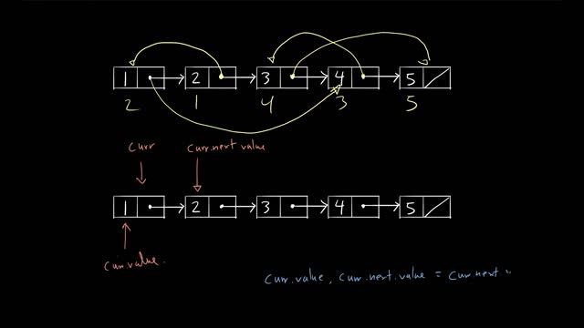 Swap Every Two Nodes in a Linked List | Data Structures & Algorithms смотреть онлайн