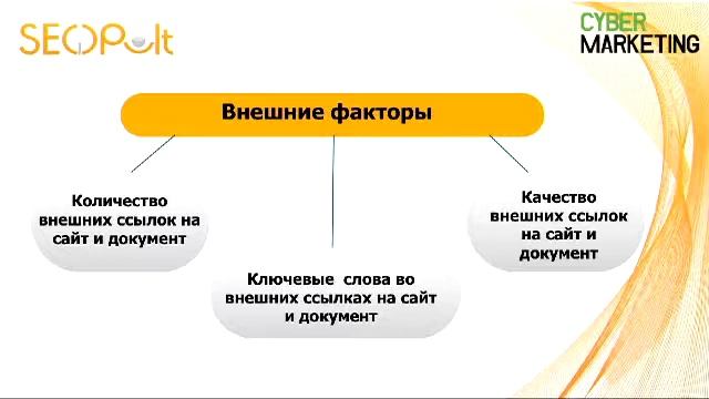 Выбор инструментов для успешной рекламы. Руслан Байбеков смотреть онлайн