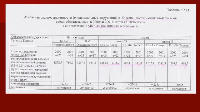 Морозова Е.В. 