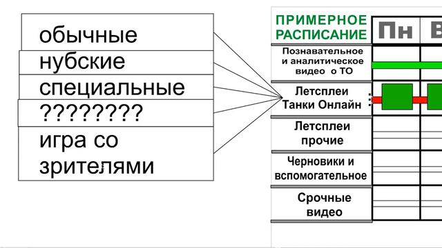 Чего Ждать. Желательно к Просмотру. Анонс моего Канала смотреть онлайн