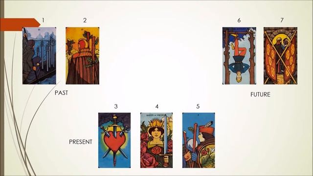 A Simple 7 Card Tarot Spread смотреть онлайн