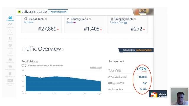 Экспресс-анализ рынка и конкуренции для стартапа смотреть онлайн