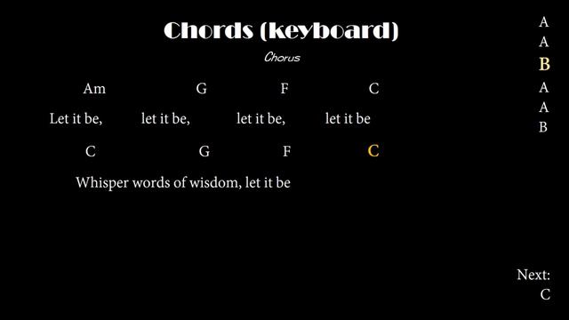 Let It Be Demo (Keyboard Play Along) смотреть онлайн
