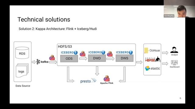 Leveraging OLAP for Real-Time Analytics смотреть онлайн