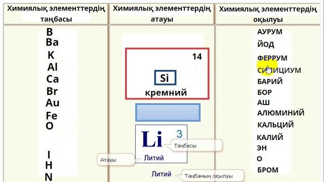 Тренажер" Химиялық элементтер және олардың таңбалары" смотреть онлайн