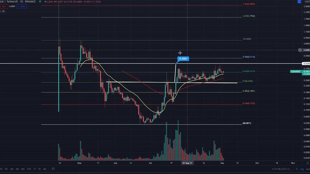 ALIEN WORLDS PRICE PREDICTION! - ALIEN WORLDS TLM 2021 - ALIEN WORLDS TECHNICAL ANALYSIS смотреть онлайн