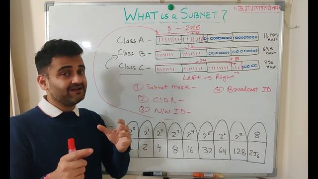 What is subnetting ? How subnetting works ? What is subnet mask? | Explained with real-life exmples смотреть онлайн
