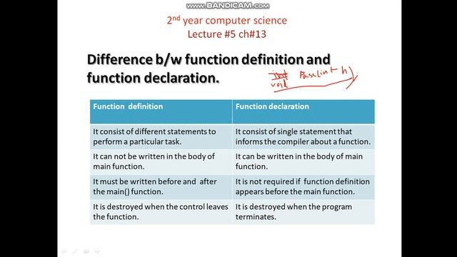 lec 5 ch 13, local variables , global variable , function definition , function declaration , смотреть онлайн