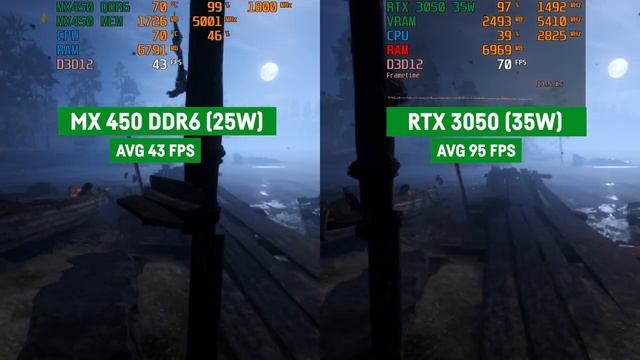 MX450 (DDR6) Vs. RTX 3050 (35W Version) Laptop