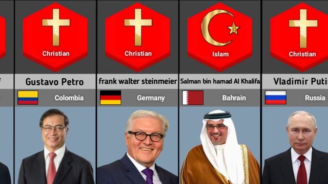 Religion Of World Leaders From Different Countries | World Leaders Religion From Different Countrie смотреть онлайн
