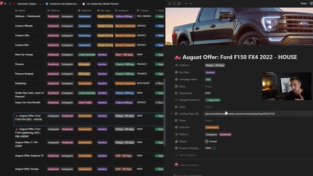 Car Dealership Digital Marketing Strategy (Auto Dealer Template Inside)