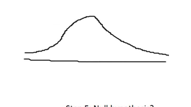 Stats: Hypothesis Testing using Critical Value Example смотреть онлайн