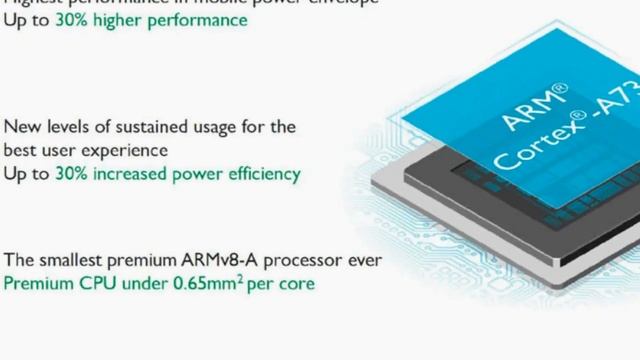 Samsung Exynos 7872 vs Exynos 7870 Processor - Cortex A73 vs A53 Architecture смотреть онлайн