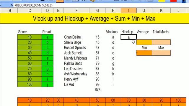 i-Teach-u Excel 2 VlookUp HLookUp Average Sum Min Max EXCEL смотреть онлайн