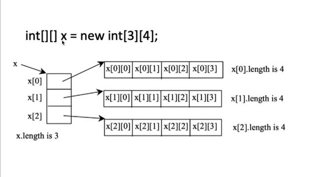 6 7 Arrays Multidimensional arrays смотреть онлайн