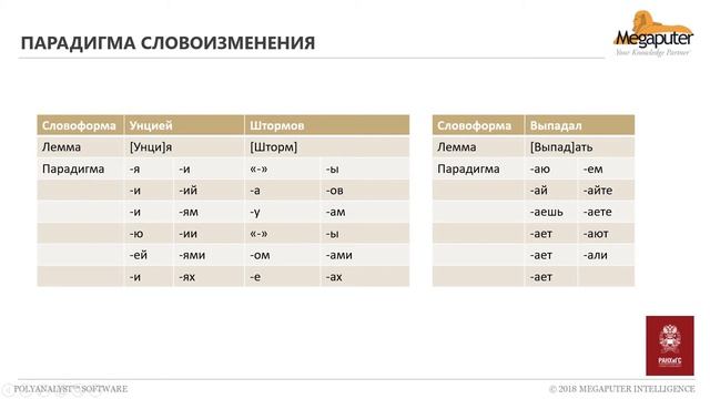 13. Лемматизация смотреть онлайн