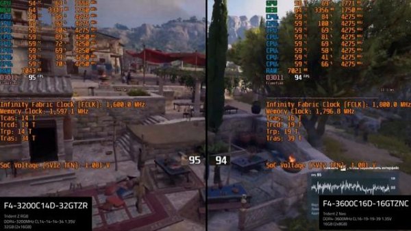 ТЕСТ ДВУХ КОМПЛЕКТОВ ПАМЯТИ /G.Skill TRIDENT Z RGB VS G.Skill TRIDENT Z NEO.