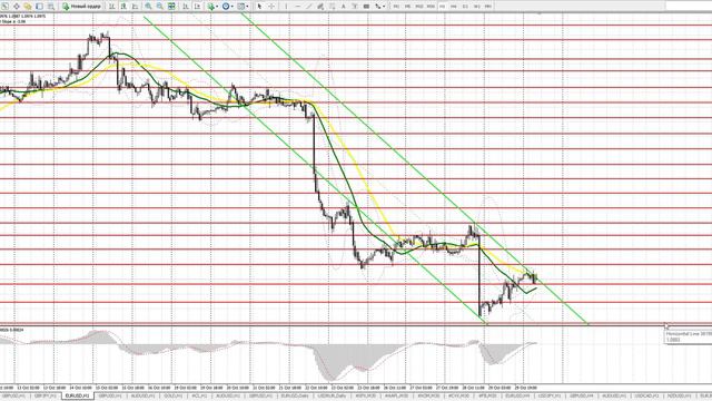 Форекс прогноз EUR/USD и торговые сигналы на 30 октября смотреть онлайн