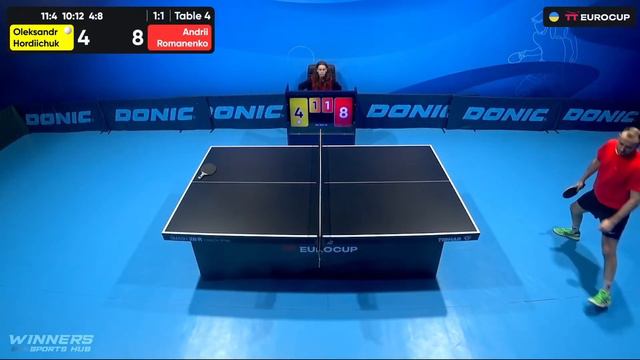 19:15 Oleksandr Hordiichuk - Andrii Romanenko 08.02.2024 TT Euro.Cup Ukraine Professional. TABLE 4 смотреть онлайн