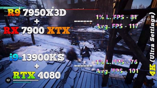 Ryzen 9 7950X3D + RX 7900 XTX Vs Core I9 13900KS + RTX 4080 | Which Combo Is More Sensible?