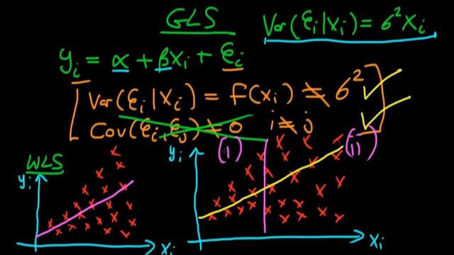 Weighted Least Squares: an introduction смотреть онлайн