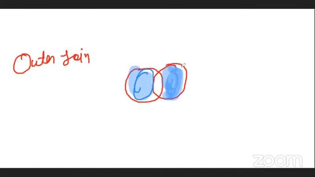 SQL Part 6 смотреть онлайн