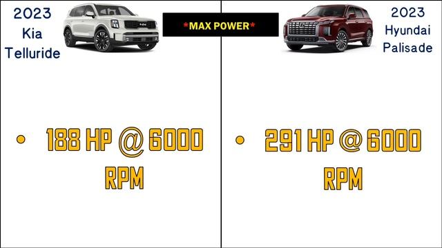 2023 Kia Telluride vs 2023 Hyundai Palisade Engine, Specification & Price Comparison смотреть онлайн