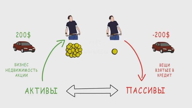 БОГАТЫЙ ПАПА/БЕДНЫЙ ПАПА #финансы смотреть онлайн