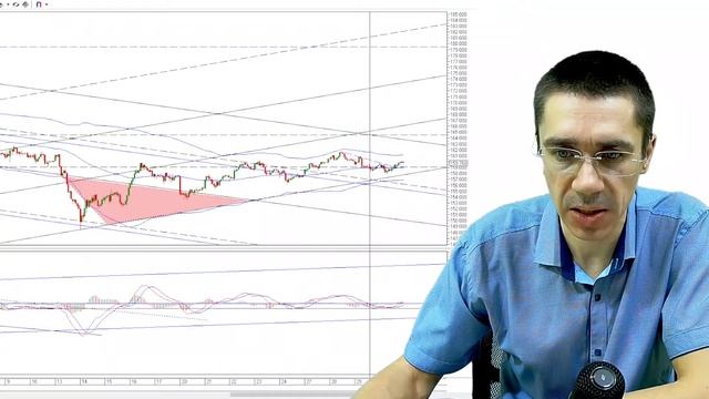 Прогноз акций на 2022 I Фьючерс на Индекс РТС Обучение трейдингу I Сбер Золото Нефть Доллар смотреть онлайн