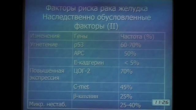 36 Шептулин АА Каскад Корреа Этапы и возможность влияния на них смотреть онлайн