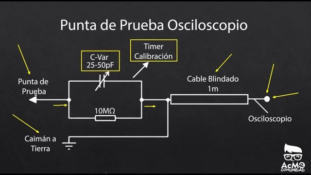 Punta de Prueba Osciloscopio y su Calibración смотреть онлайн