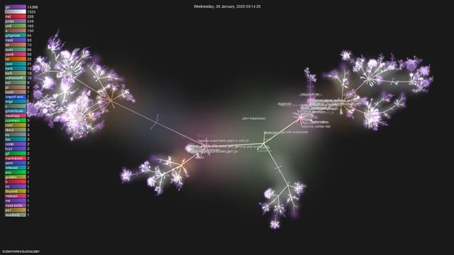 kubernetes/autoscaler - Gource visualisation смотреть онлайн