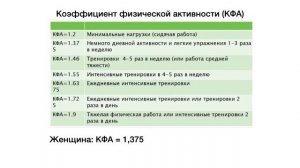 Нужно ли считать калории? // Что такое таблицы калорийности продуктов?