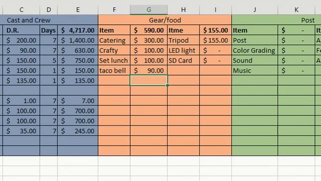 Film budget template excel (free download) смотреть онлайн