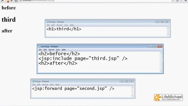 The jsp:include and jsp:forward Actions смотреть онлайн