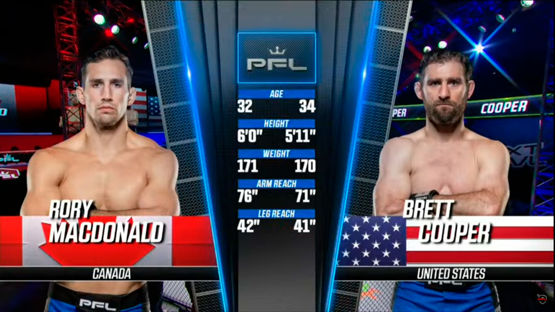 PFL 3 Рори Макдональд vs Бретт Купер Обзор на Бой Макдональд vs Купер MacDonald vs Cooper PFL 2022 смотреть онлайн