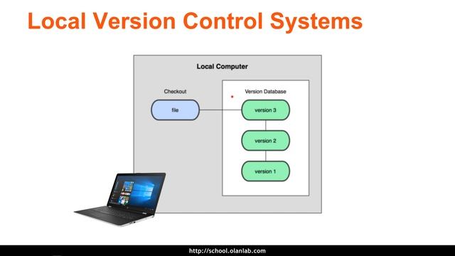สอน Git ตอนที่ 1 - รู้จัก Git และ Version Control System สำหรับจัดการไฟล์และซอร์สโค้ด смотреть онлайн