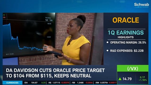 Oracle (ORCL) Stock Drops After Earnings смотреть онлайн