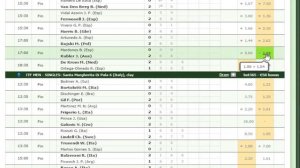 #4 Беспроигрышные стратегии ставок на теннис 2017