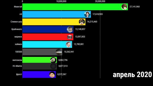 Что если ивангай не ушел с ютуба? 2014 - 2025 смотреть онлайн