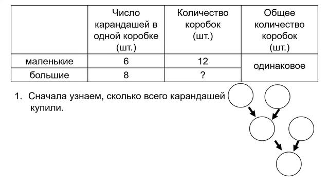 3 класс Решение задач на нахождение четвёртого пропорционального смотреть онлайн