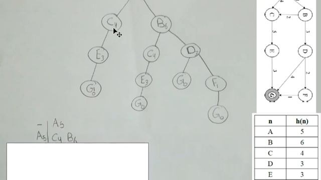 Greedy best first search example in arabic смотреть онлайн