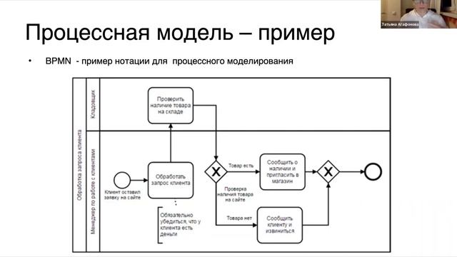 Лекция №5 - Задачи и инструменты аналитика в проектах автоматизации / цифровизации смотреть онлайн