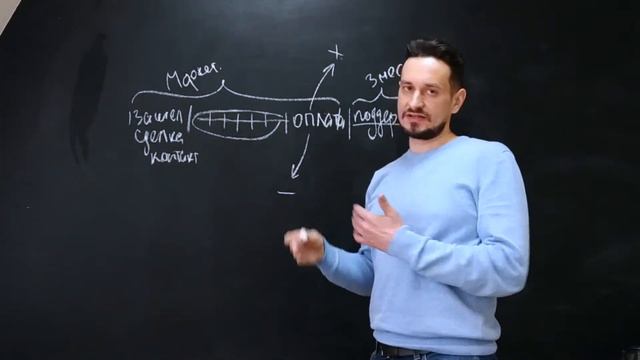 Продлеваем цикл продажи. Добавляем еще один этап в самом конце.