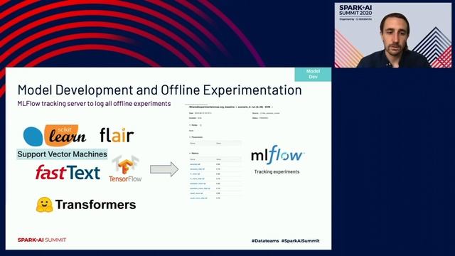 Delivery of Deep Transformer NLP Models Using MLflow and AWS Sagemaker for Enterprise AI Scenarios смотреть онлайн